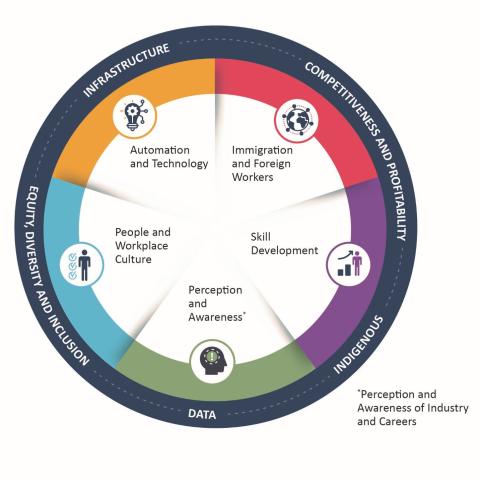 National_Workforce_Strategy_EN