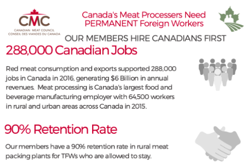 Canada's Meat Processers Need PERMANENT Foreign Workers